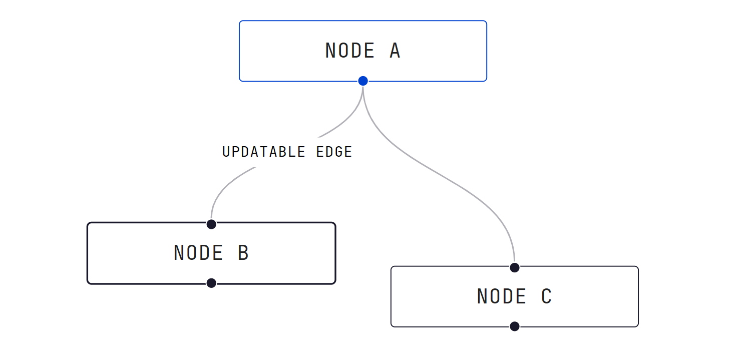 Blender node graph