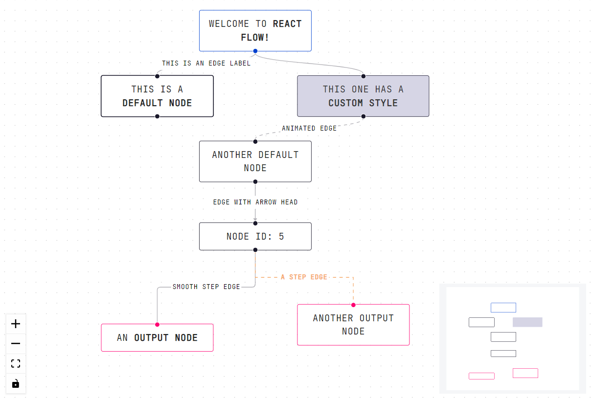 Node graph